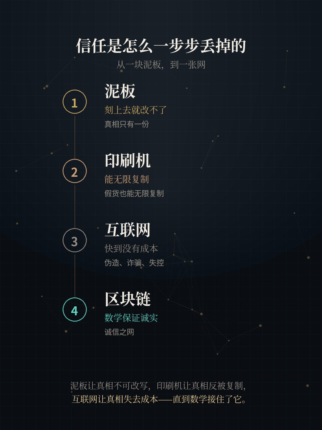 信任是怎么一步步丢掉的